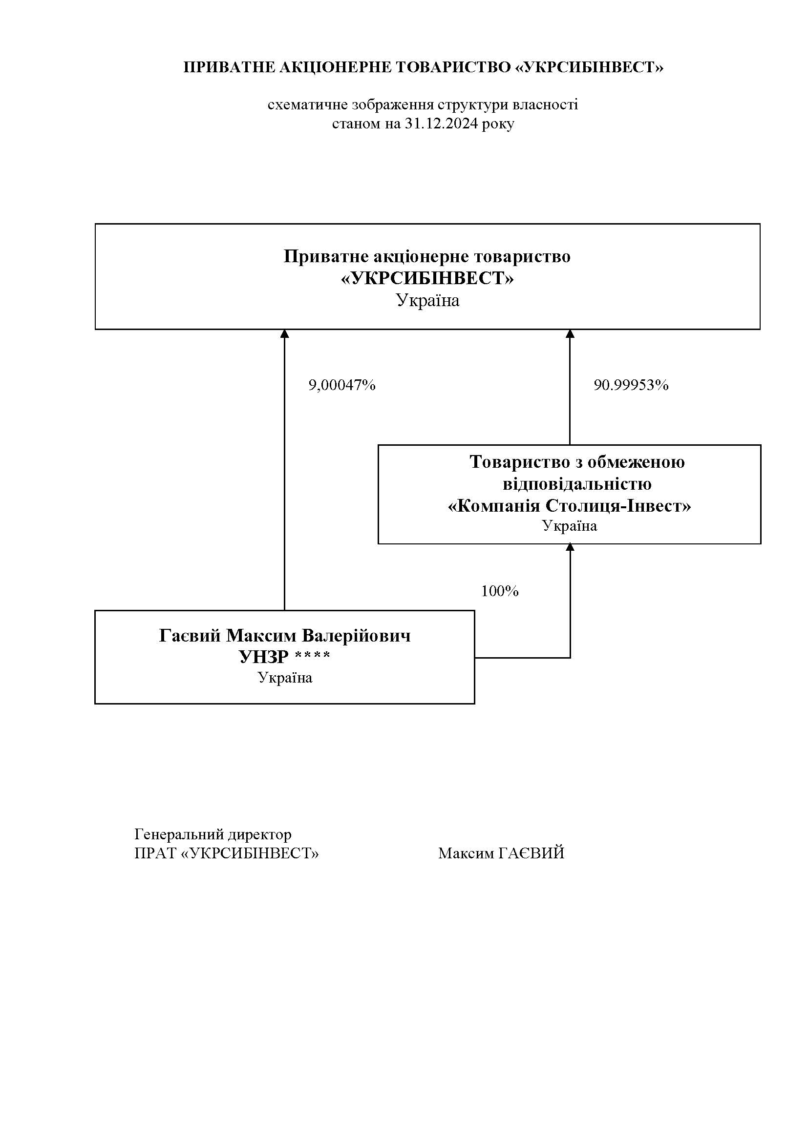 USI_struktura_vlasnosti_2024-skhema